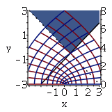 Dual axis plot
