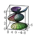3-D Plot in different coordinate system