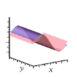 Plot Taylor Approximation