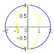 Parametric plot
