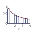 plot Riemann Sum