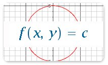 Plotting f(x, y) = c