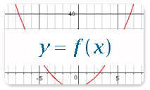 Plotting y = f(x)