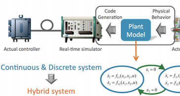 Event Handling for Real-time Simulation with Hybrid Systems