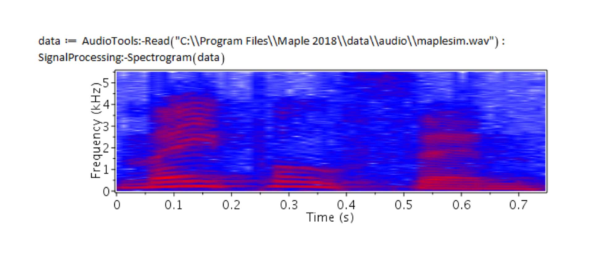 Importing audio and generating a spectrograms