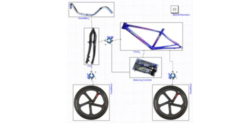 MapleSim Tire Library, a simple bicycle model