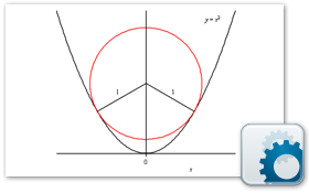 Circle Inscribed in a Parabola