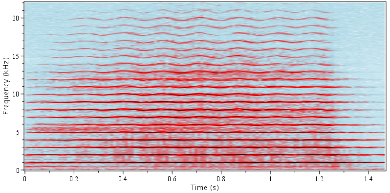 Spectrogram of a Violin Note